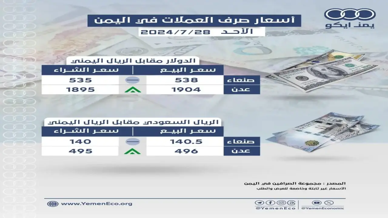 الريال اليمني يثبت أسعار الصرف في عدن والمحافظات المحررة